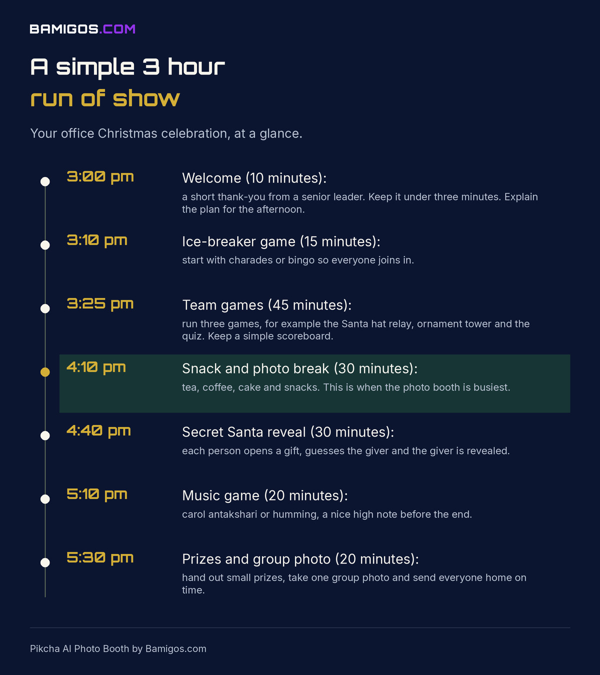 Timeline of a three hour office Christmas celebration from 3 pm to 5:50 pm