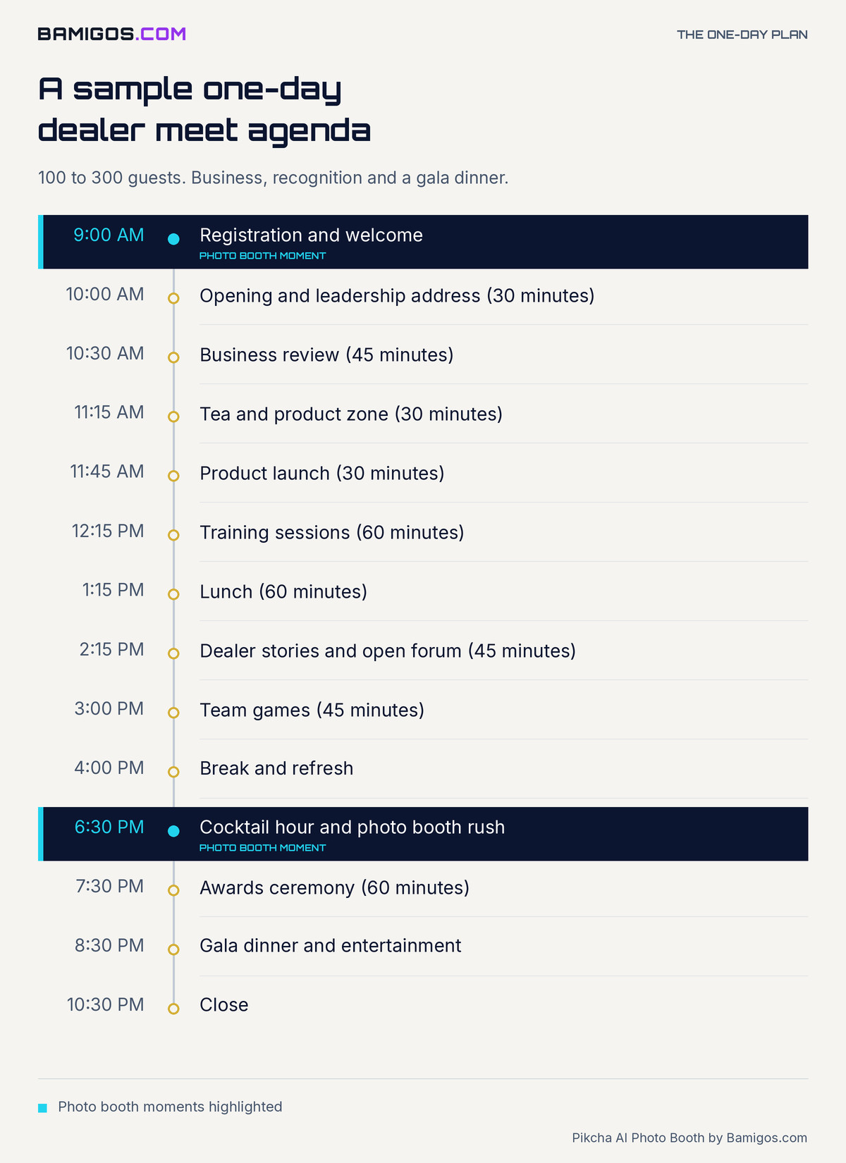 Timeline of a one day dealer meet from 9 AM registration to a 10:30 PM close, with the two photo booth moments highlighted