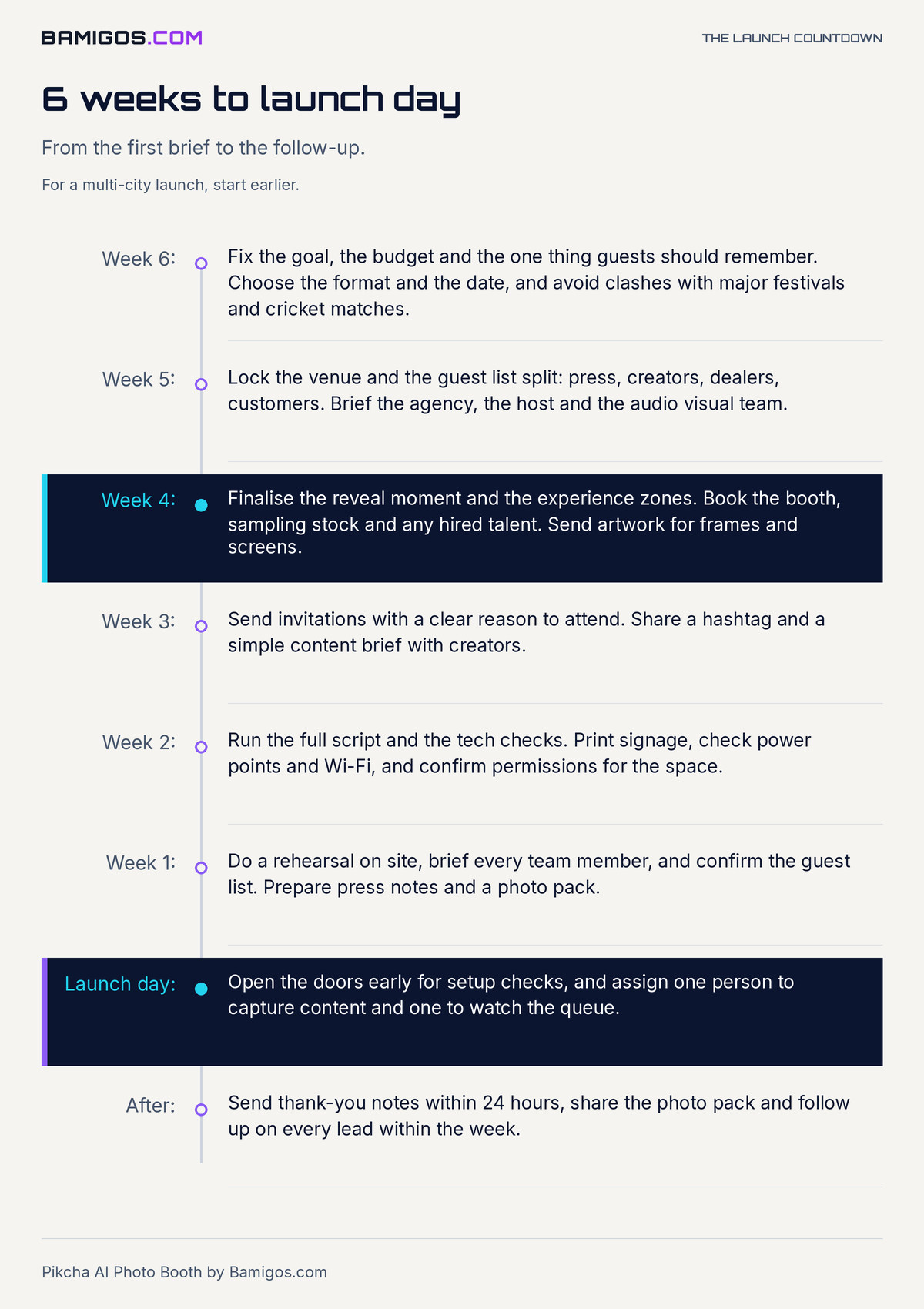 Six week product launch timeline from week 6 to launch day and the follow-up